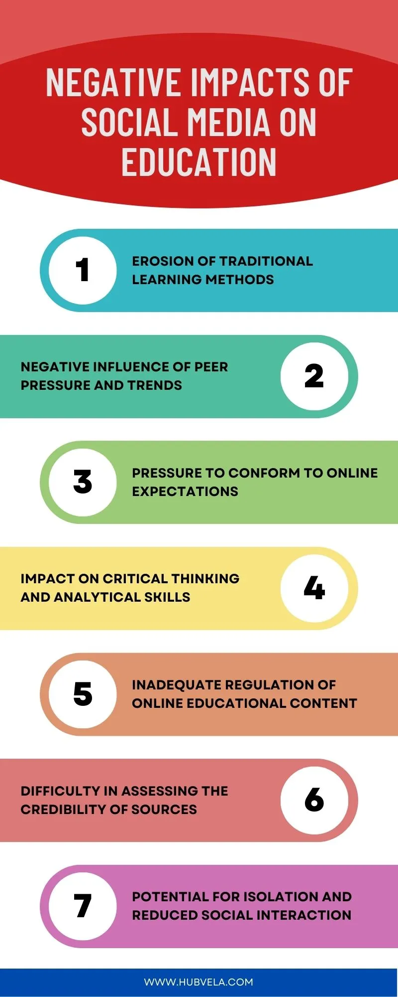 Negative Impacts of Social Media on Education Infographic