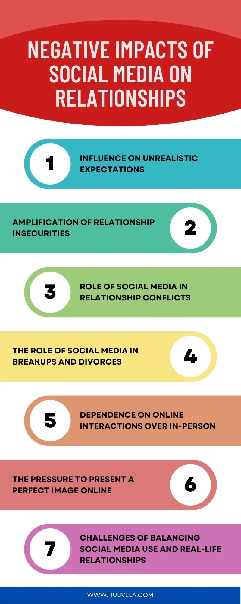 Negative Impacts of Social Media on Relationships Infographic