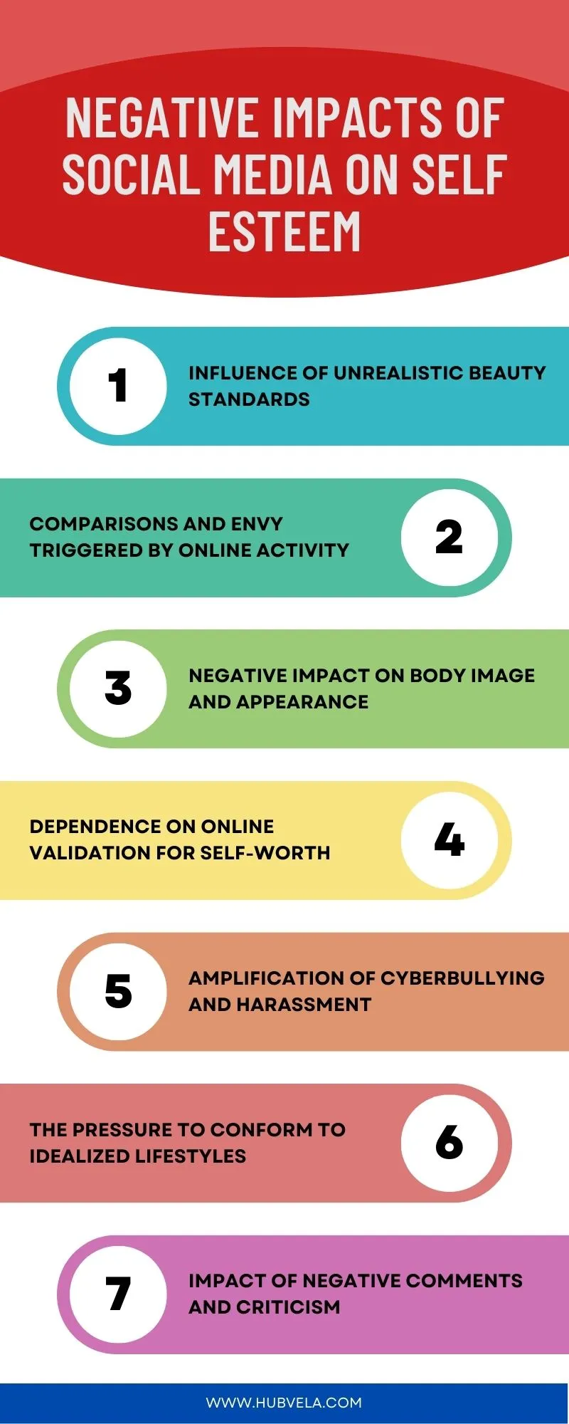Negative Impacts of Social Media on Self Esteem Infographic