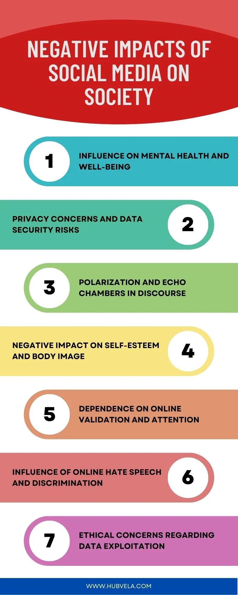 Negative Impacts of Social Media on Society Infographic