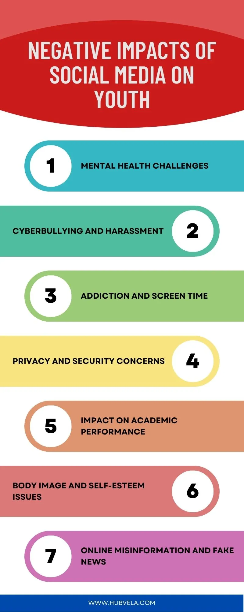 Negative Impacts of Social Media on Youth Infographic