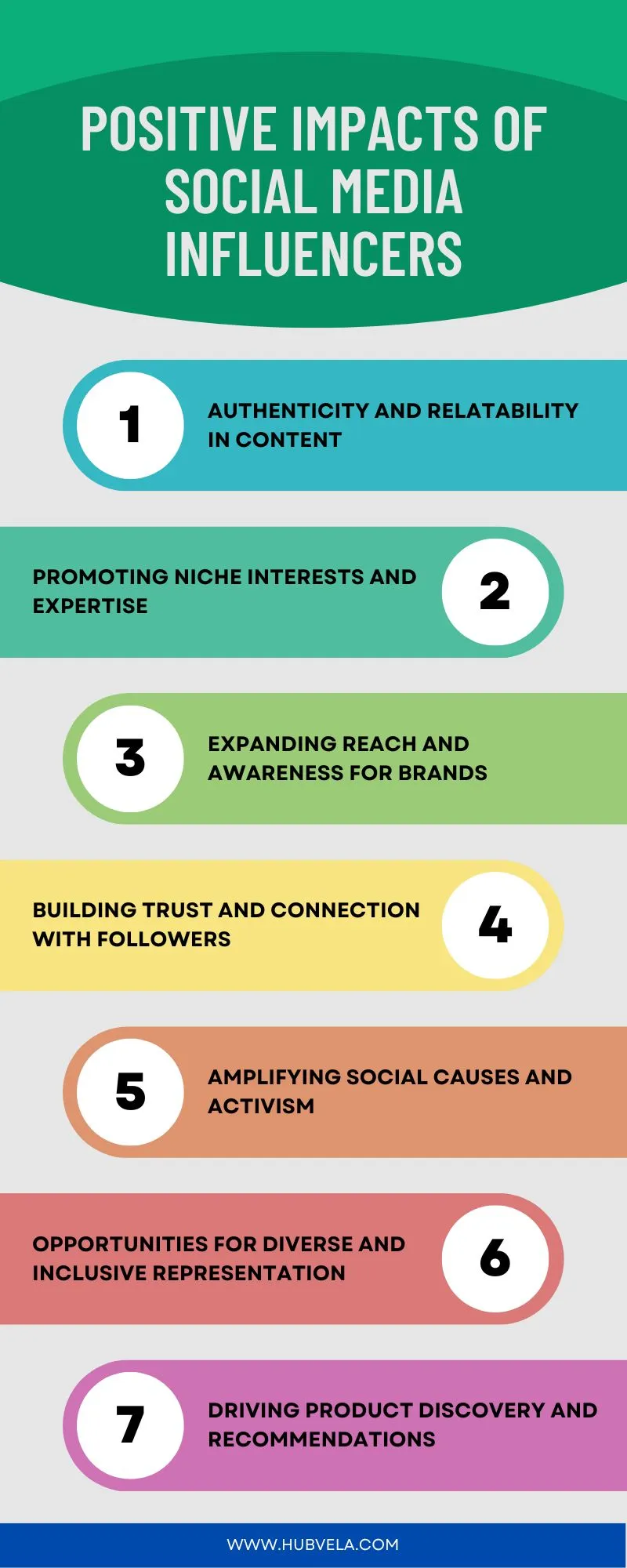 Positive Impacts of Social Media Influencers Infographic