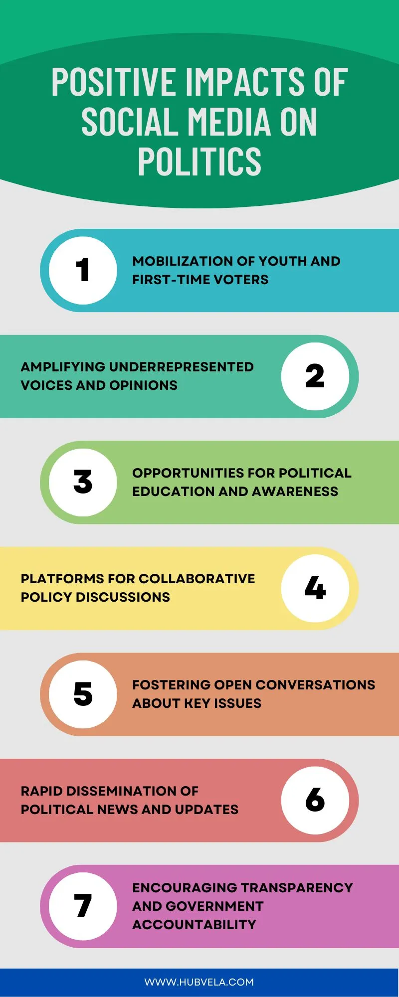 Positive Impacts of Social Media on Politics Infographic
