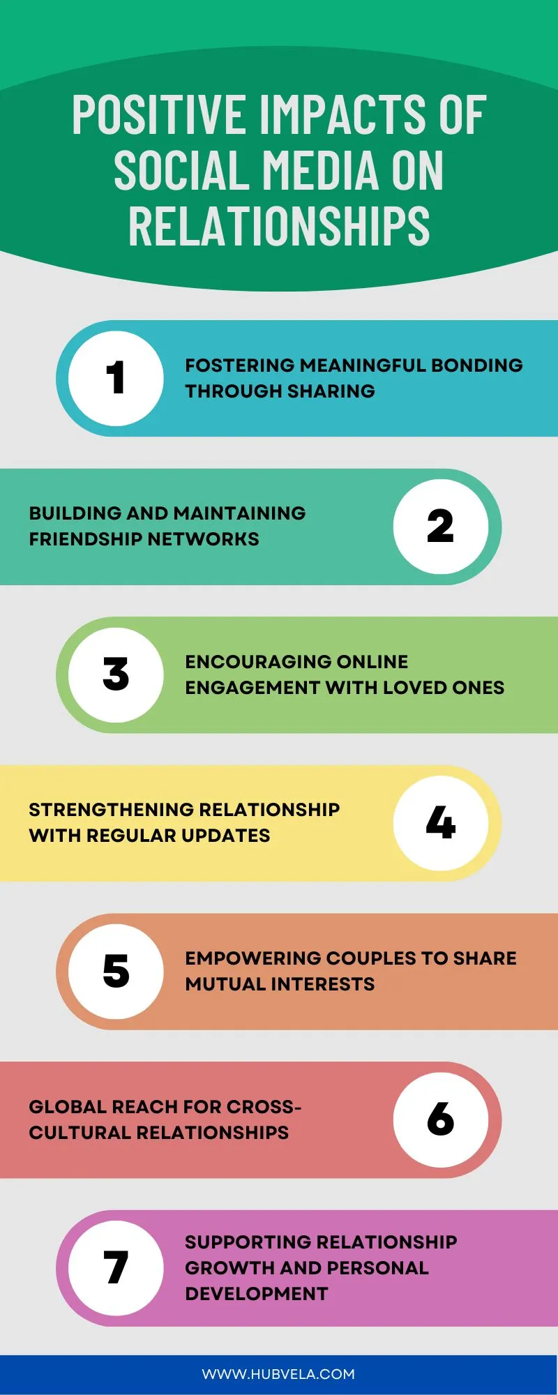 Positive Impacts of Social Media on Relationships Infographic
