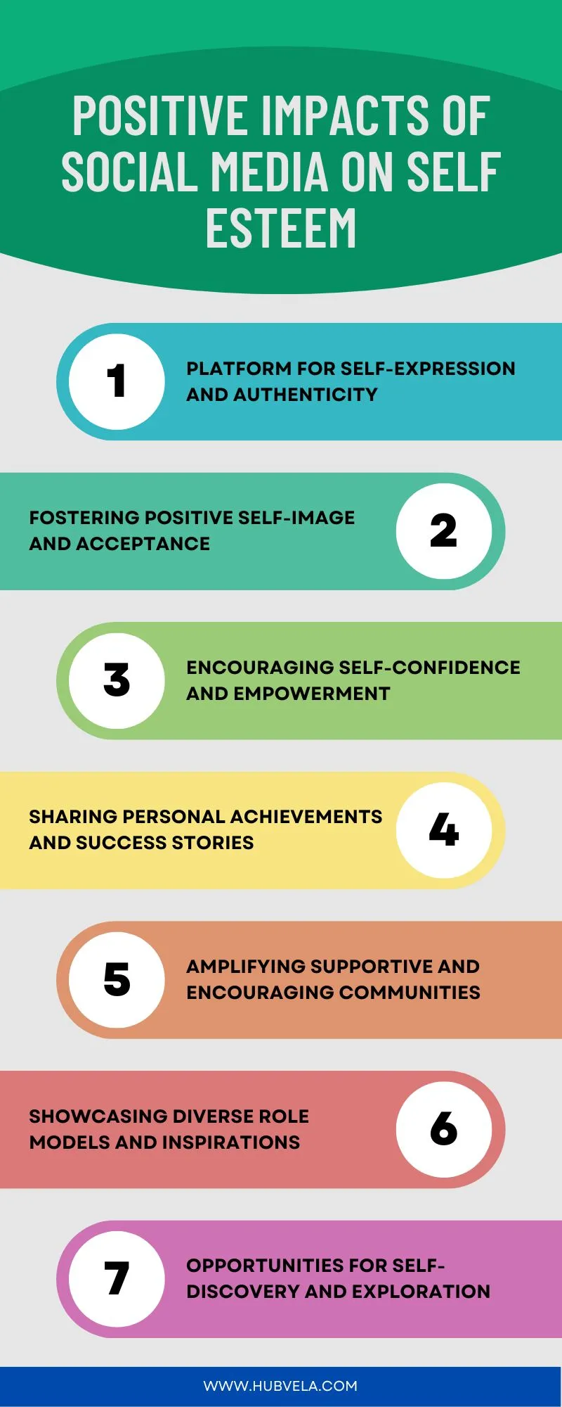 Positive Impacts of Social Media on Self Esteem Infographic