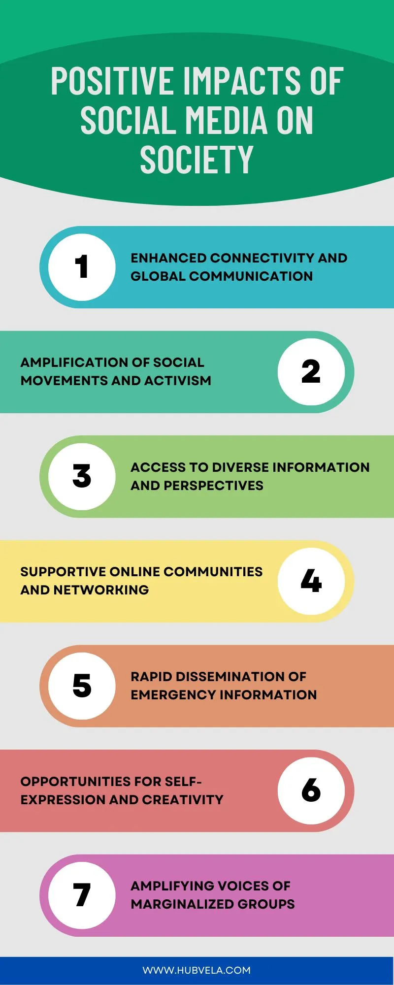 Positive Impacts of Social Media on Society Infographic