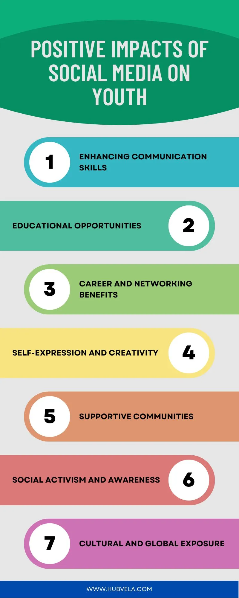Positive Impacts of Social Media on Youth Infographic