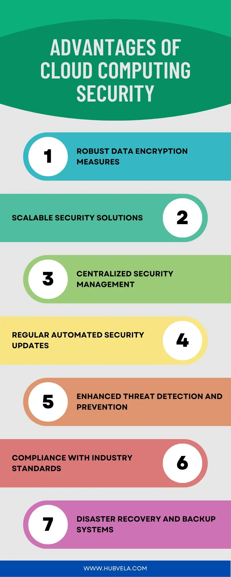 Advantages of Cloud Computing Security Infographic