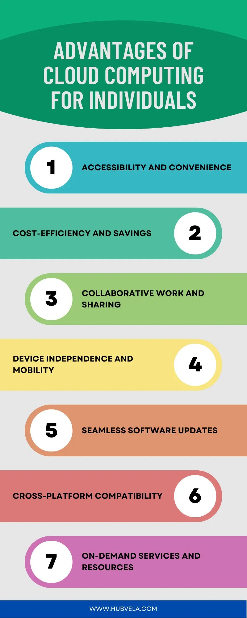 Advantages of Cloud Computing for Individuals Infographic