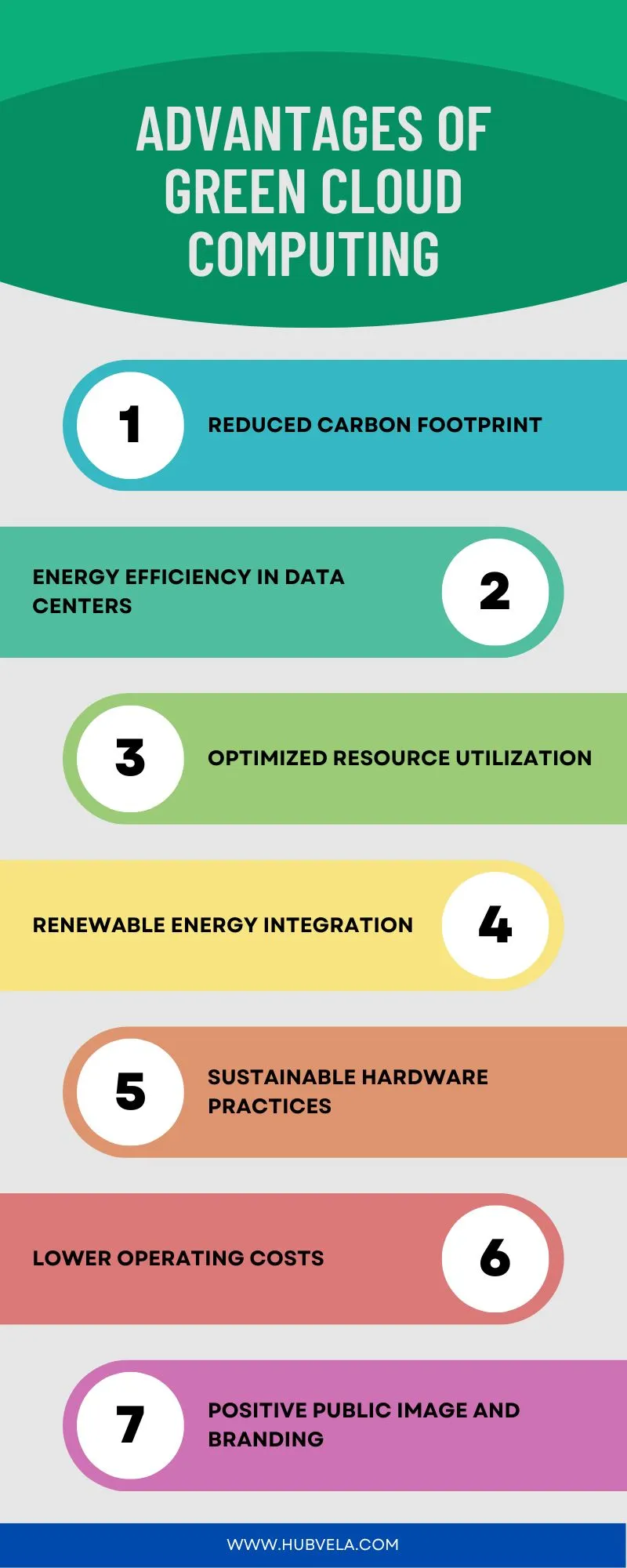 Advantages of Green Cloud Computing Infographic