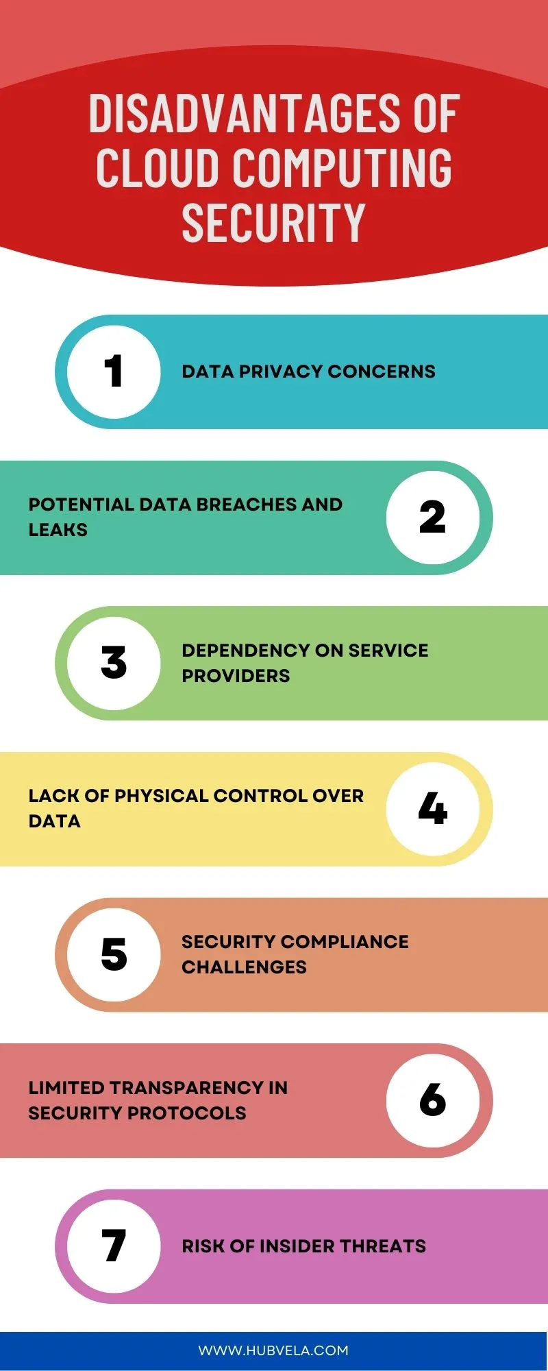 Disadvantages of Cloud Computing Security Infographic