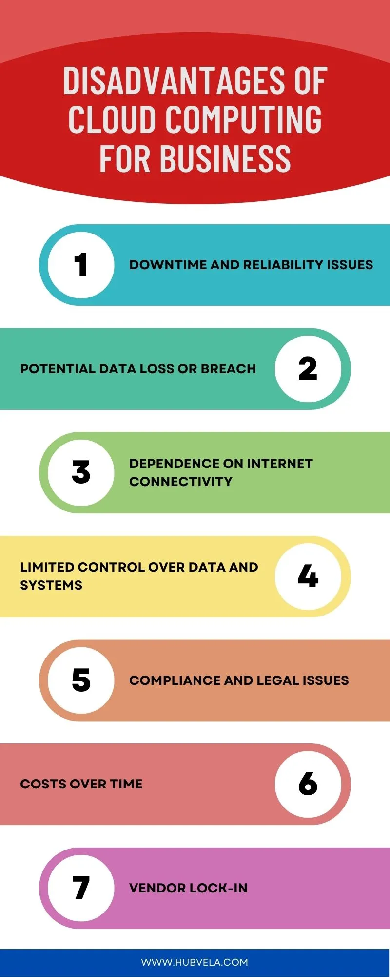 Disadvantages of Cloud Computing for Business Infographic
