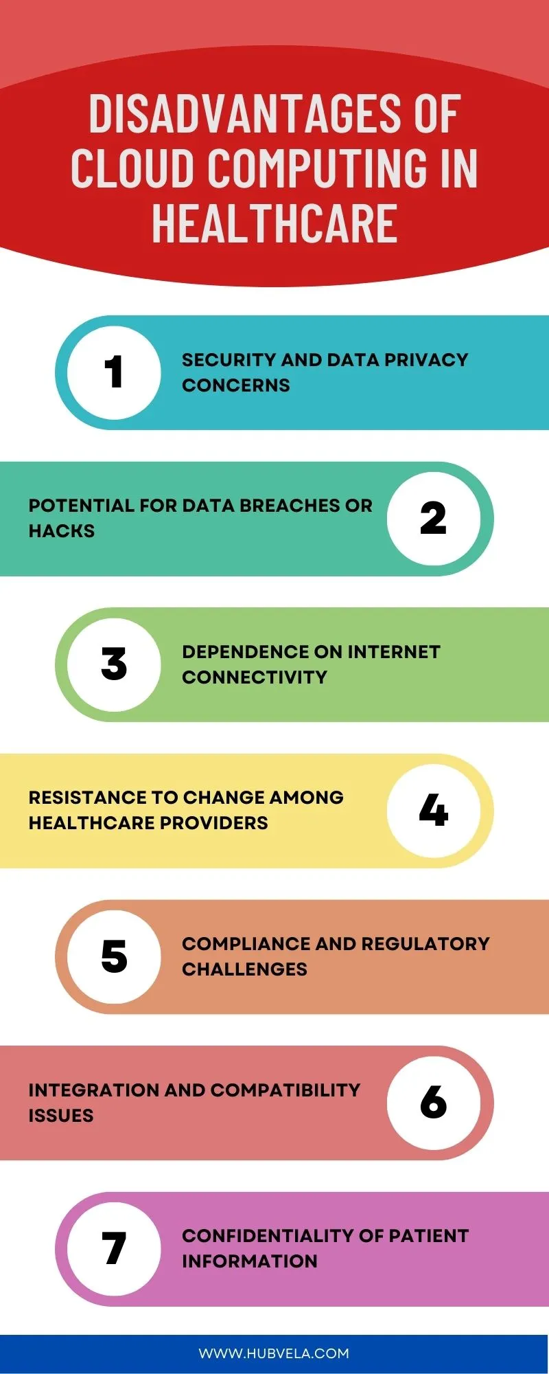 Disadvantages of Cloud Computing in Healthcare Infographic