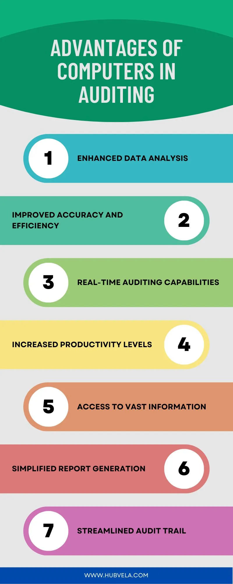 Advantages of Computers in Auditing Infographic