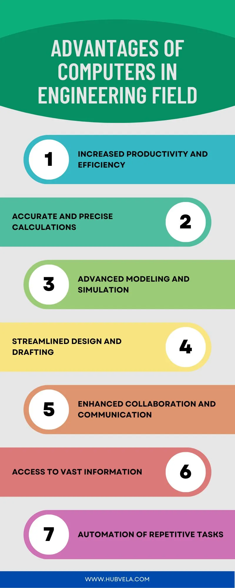 Advantages of Computers in Engineering Field Infographic