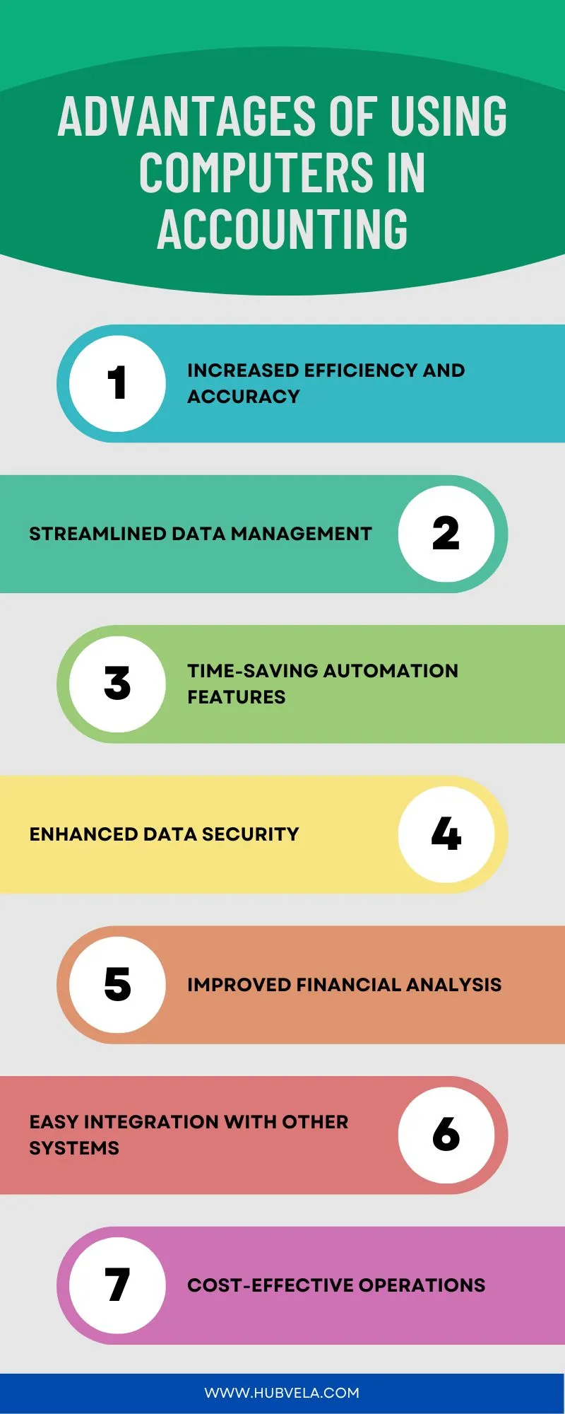 Advantages of Using Computers in Accounting Infographic