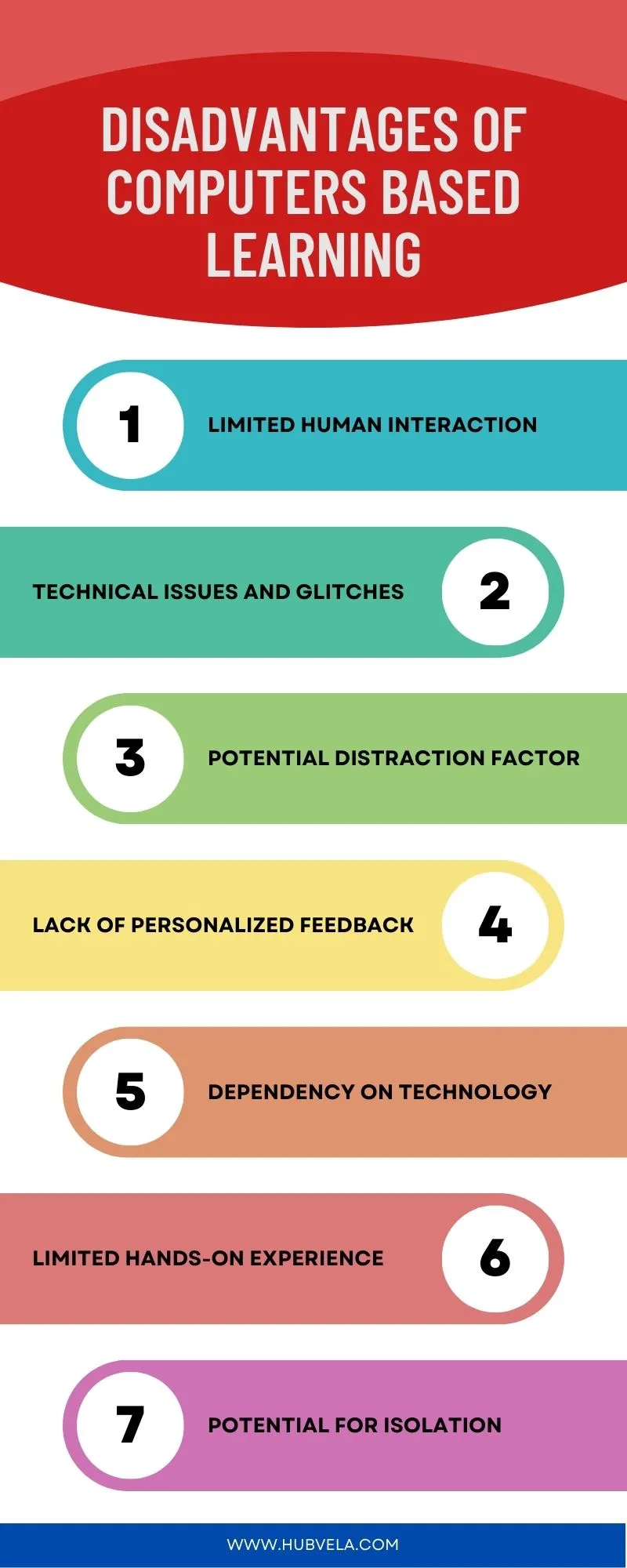 Disadvantages of Computers Based Learning Infographic