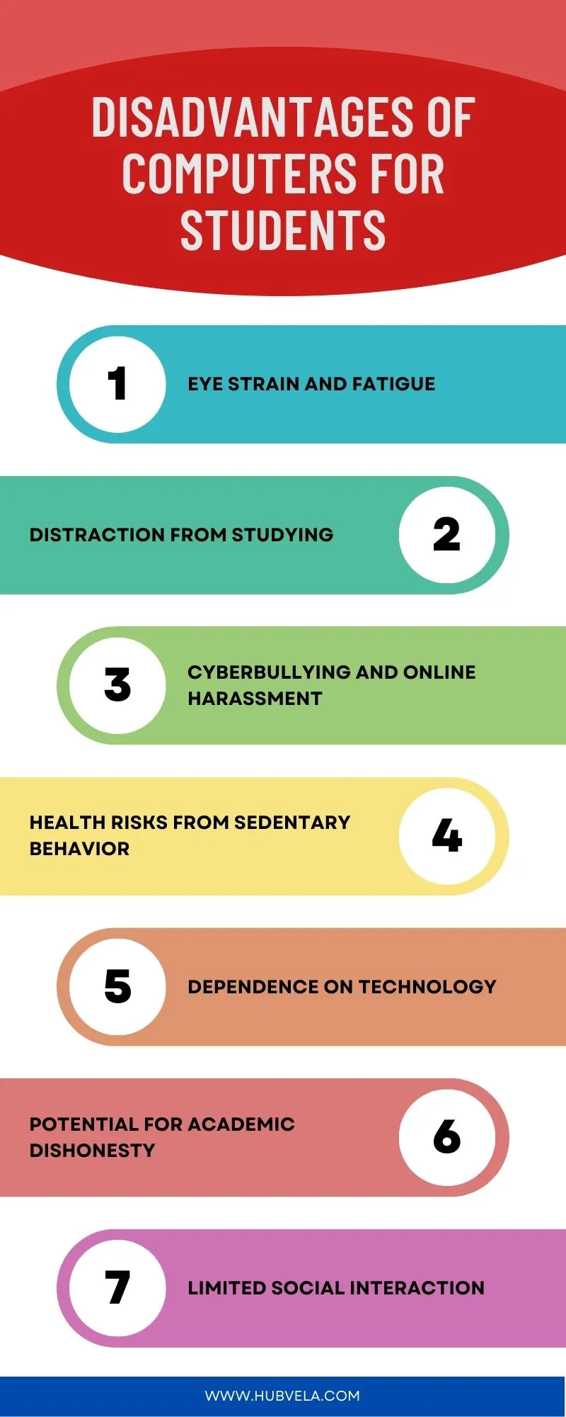 Disadvantages of Computers For Students Infographic