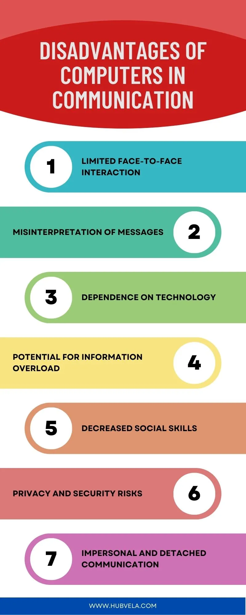 Advantages and Disadvantages of Computers in Communication » Hubvela