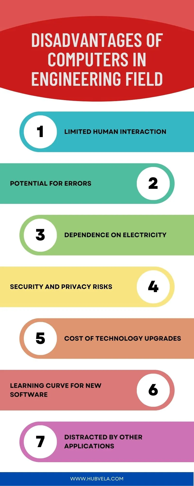 Disadvantages of Computers in Engineering Field Infographic