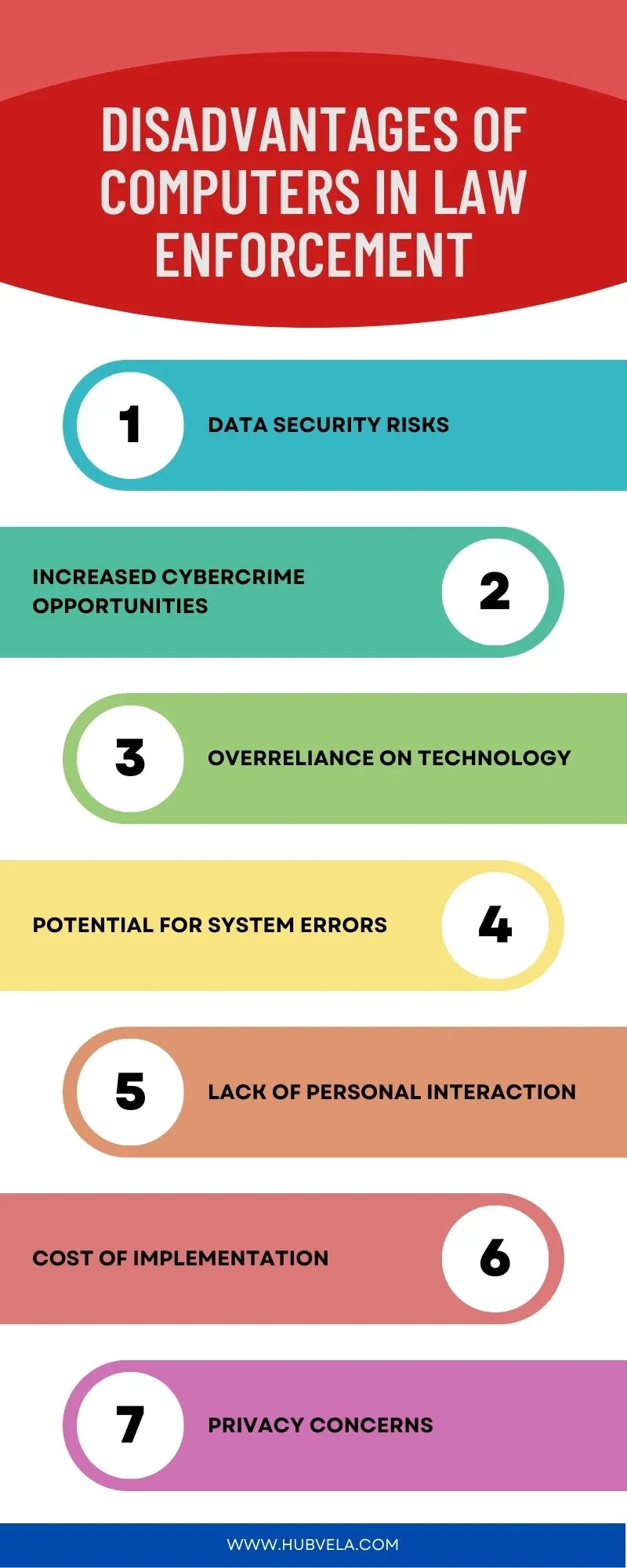 Disadvantages of Computers in Law Enforcement Infographic