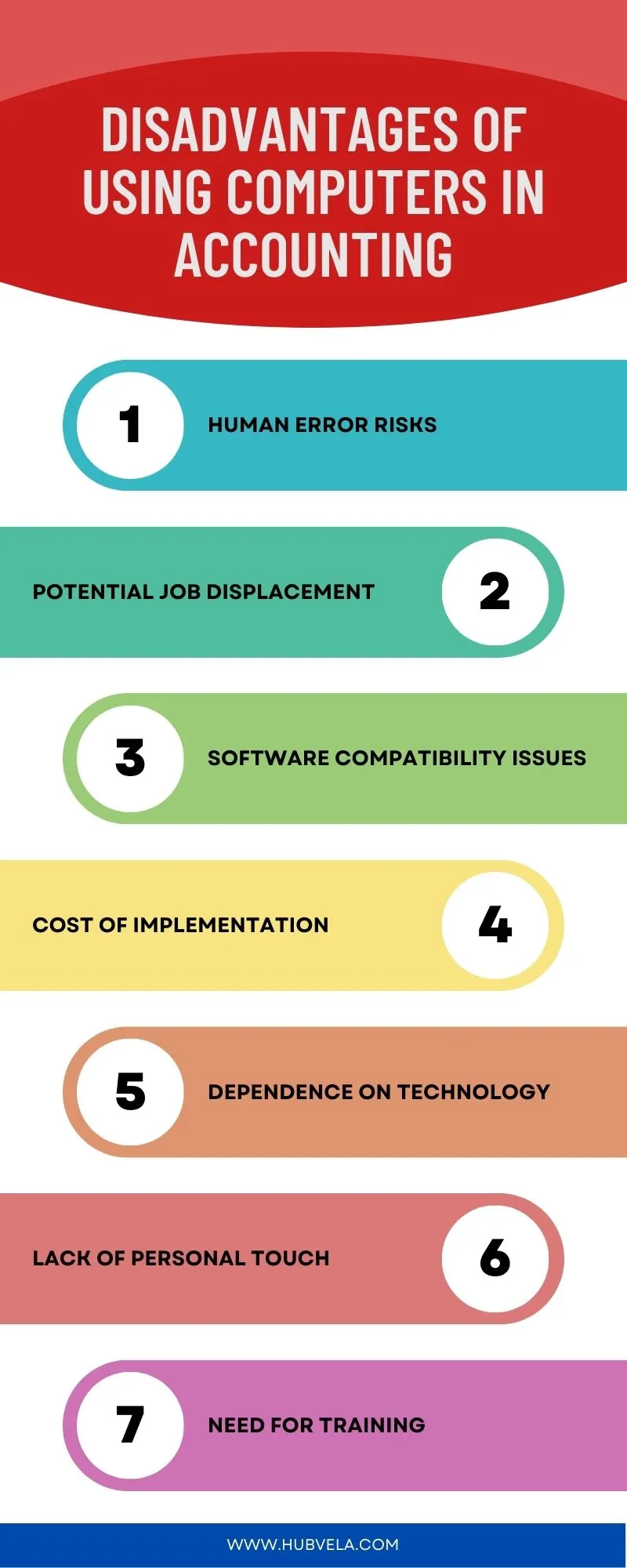 Disadvantages of Using Computers in Accounting Infographic