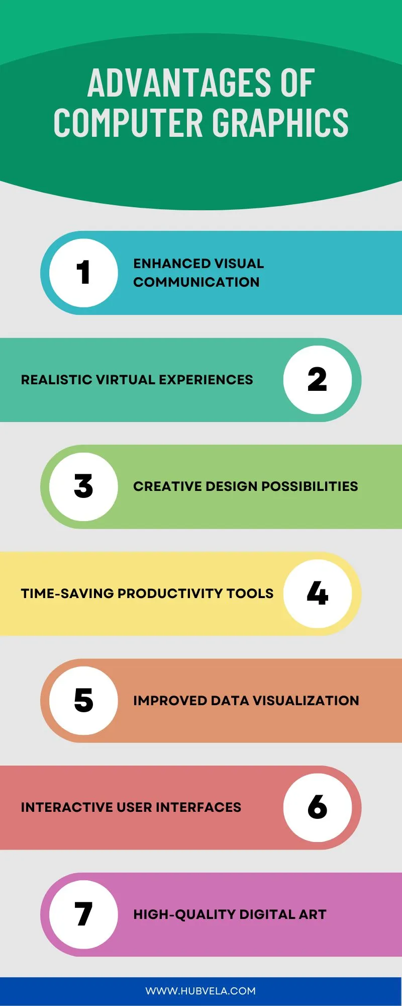Advantages of Computer Graphics Infographic