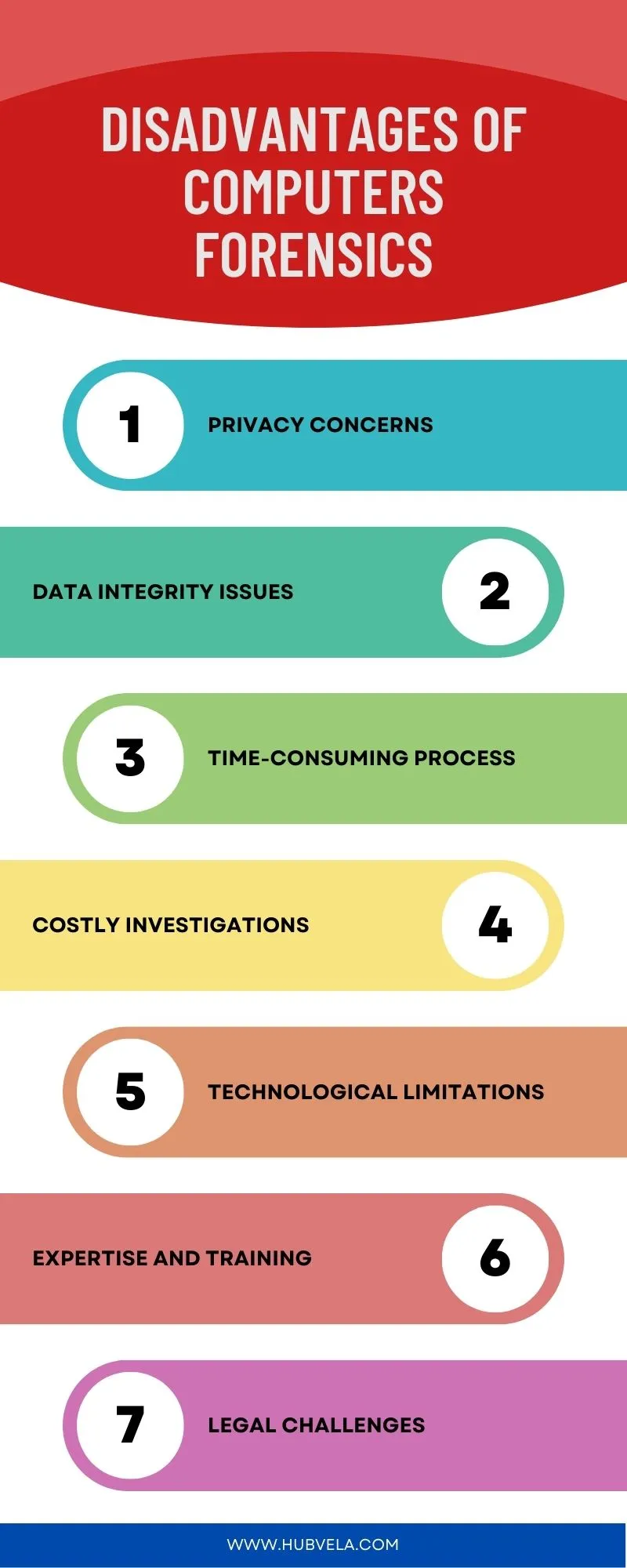 Disadvantages of Computers Forensics Infographic