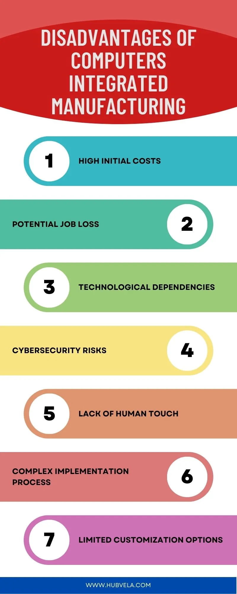 Disadvantages of Computers Integrated Manufacturing Infographic