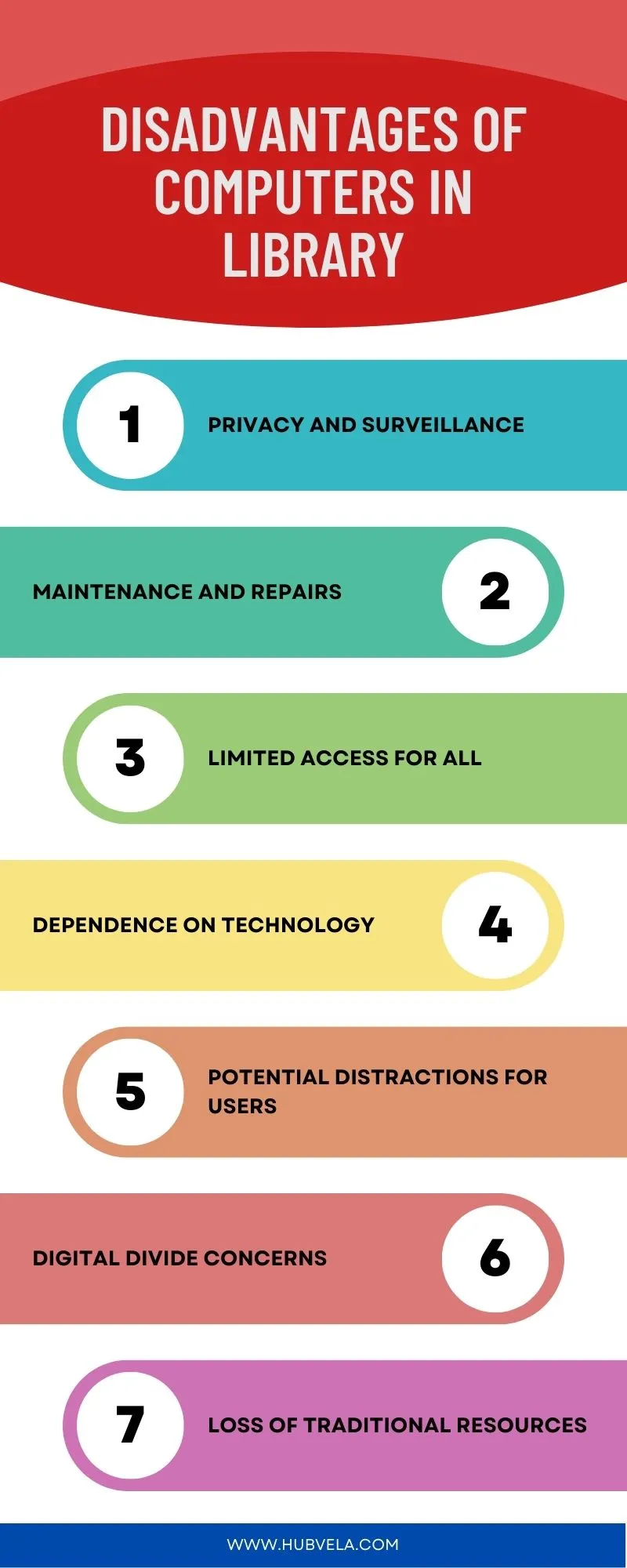 Disadvantages of Computers in Library Infographic