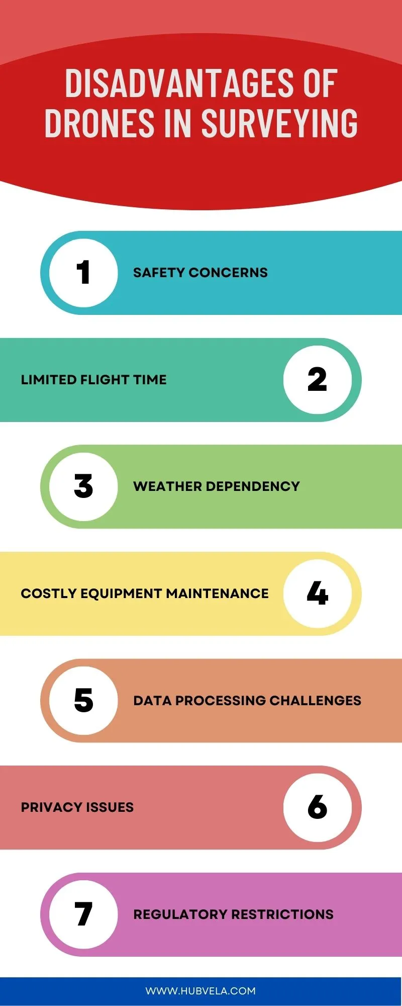 Disadvantages of Drones in Surveying Infographic