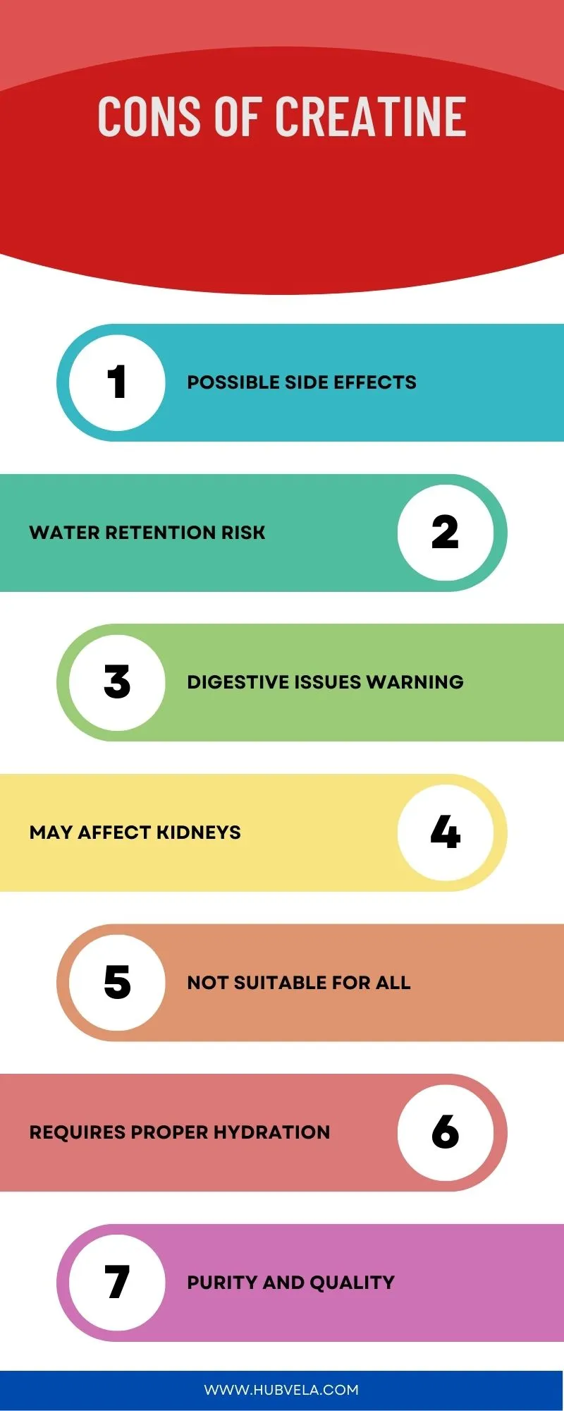 Cons of Creatine Infographic