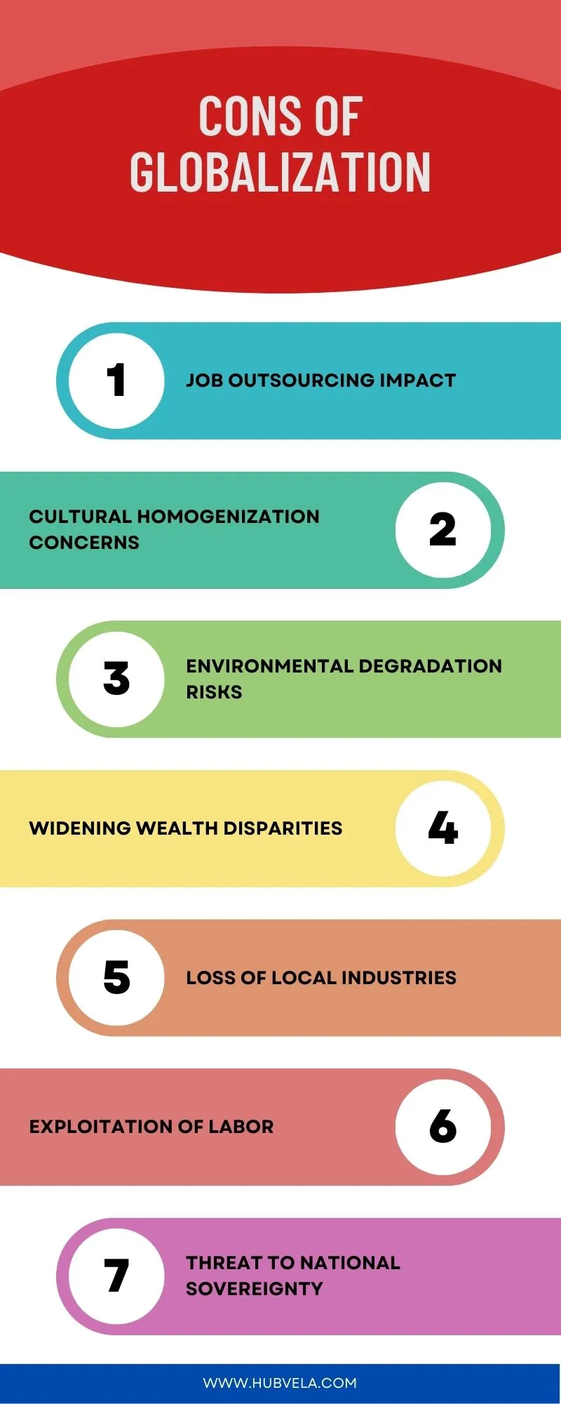 Cons of Globalization Infographic