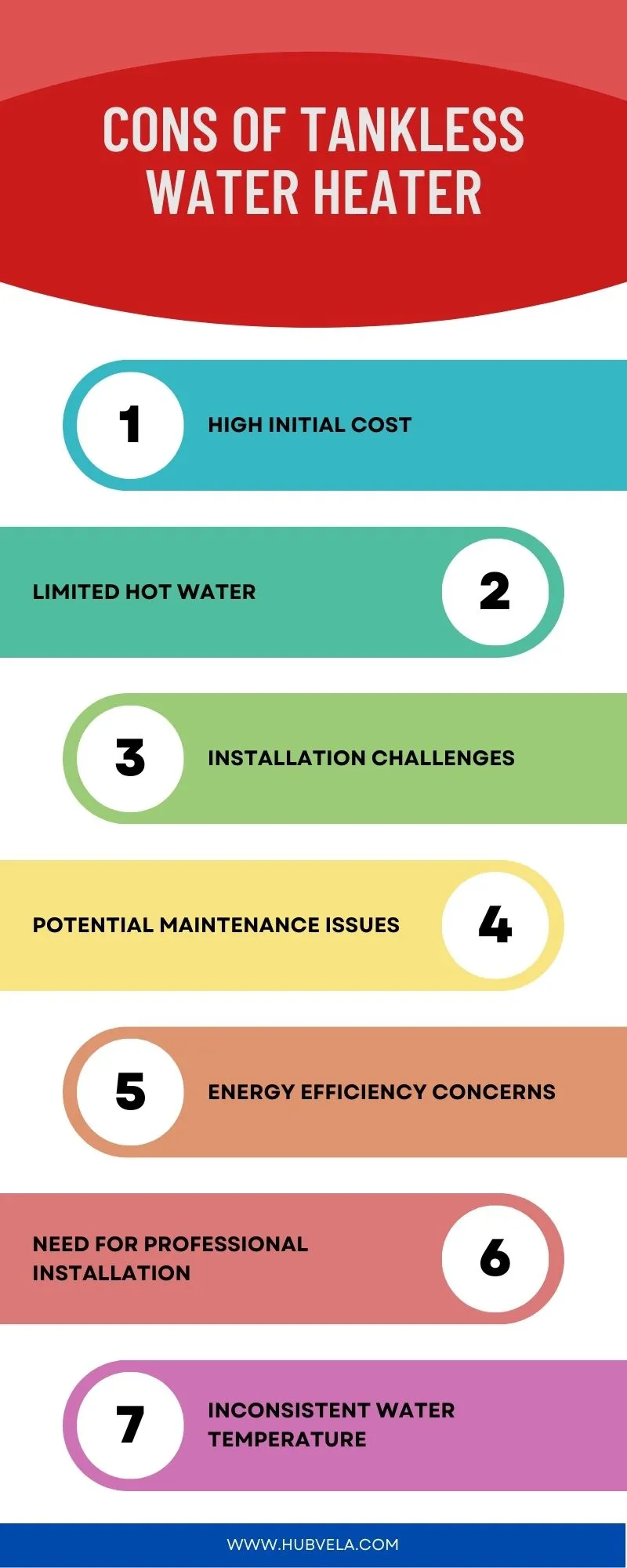 Cons of Tankless Water Heater Infographic