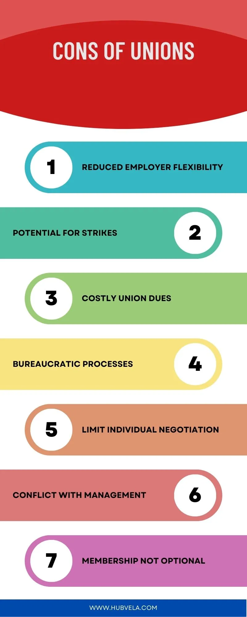 Cons of Unions Infographic