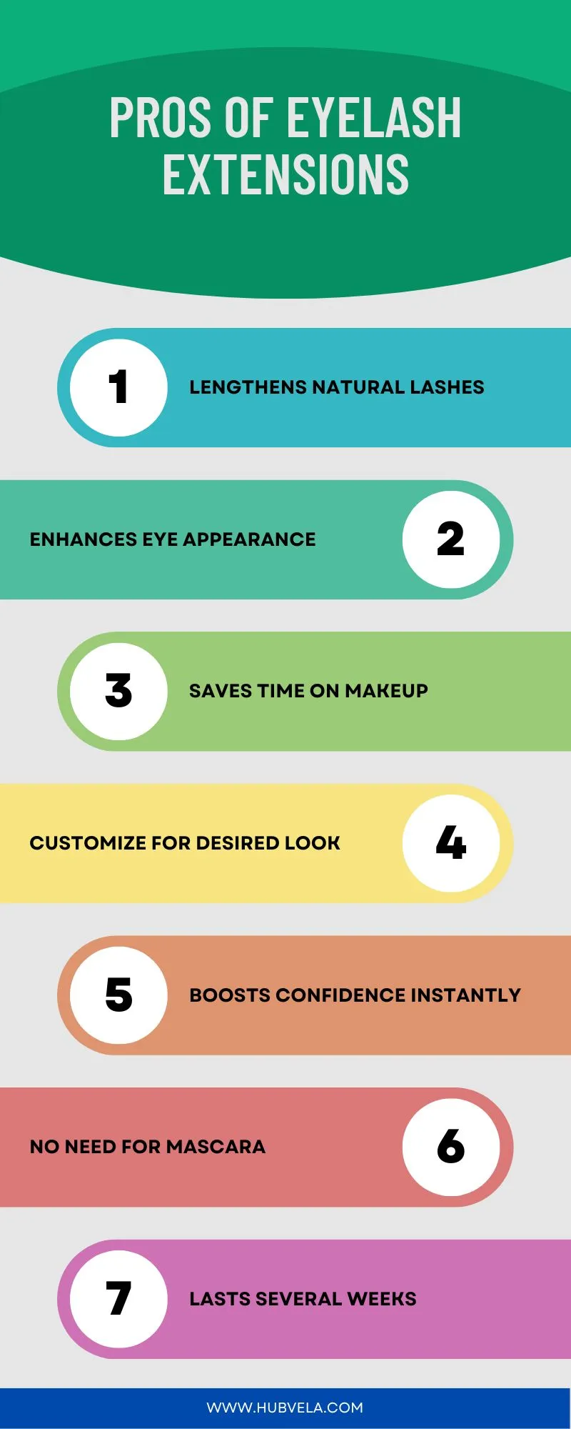 Pros of Eyelash Extensions Infographic