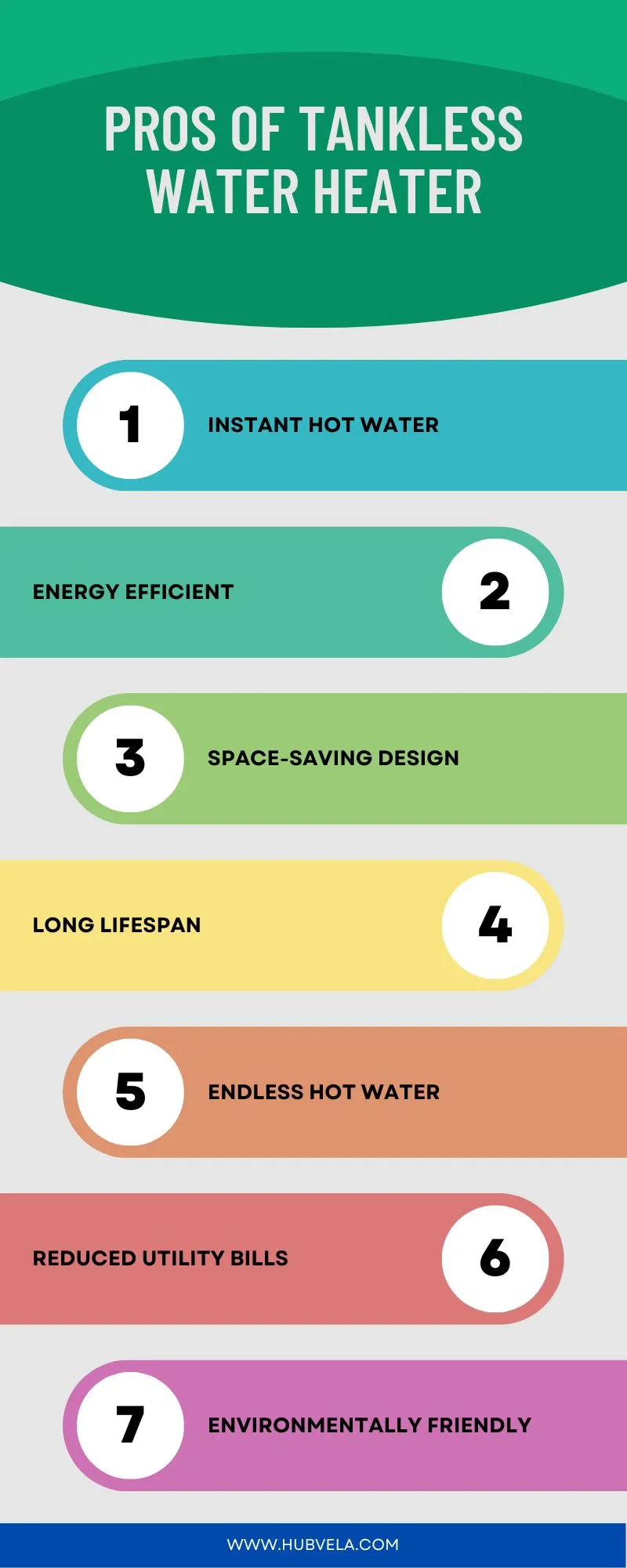 Pros of Tankless Water Heater Infographic