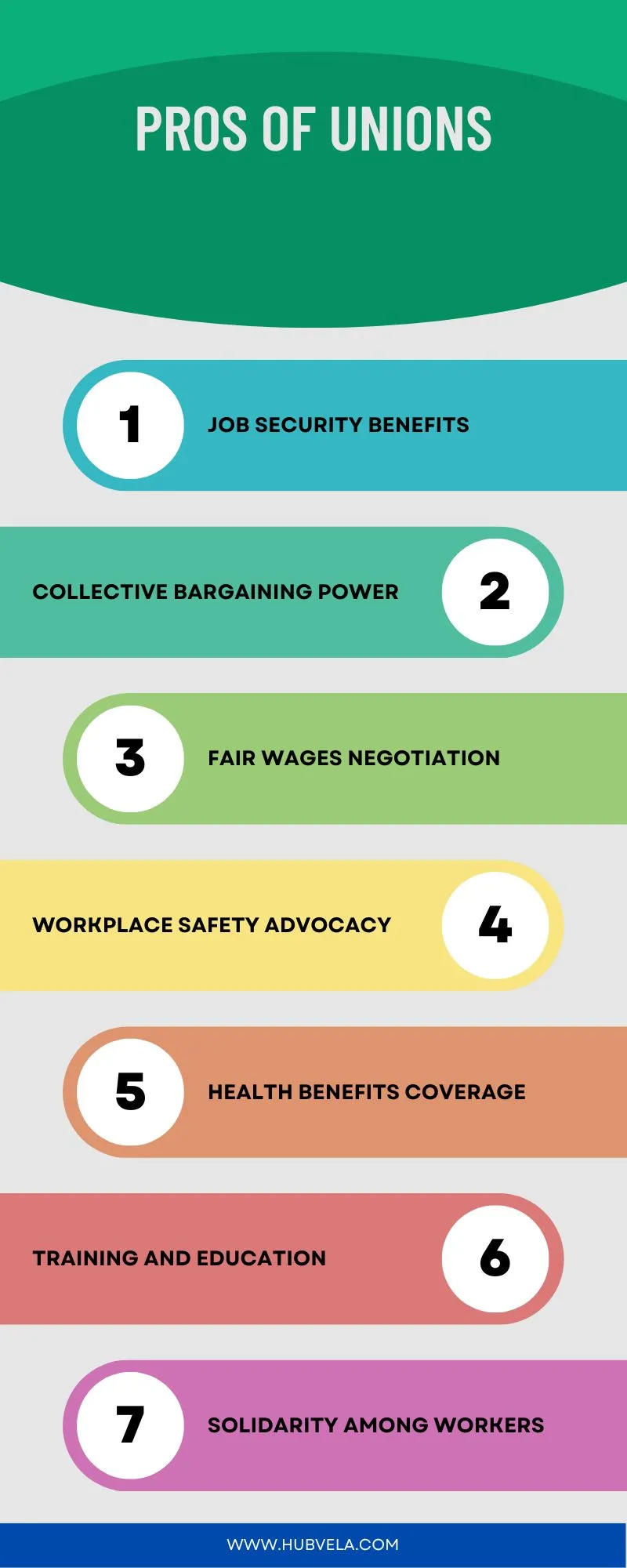 Pros of Unions Infographic