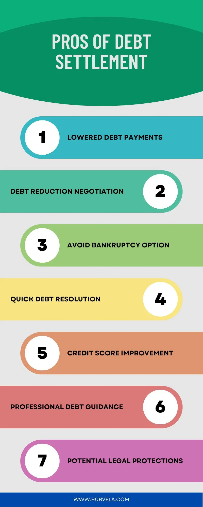 Pros Of Debt Settlement Infographic