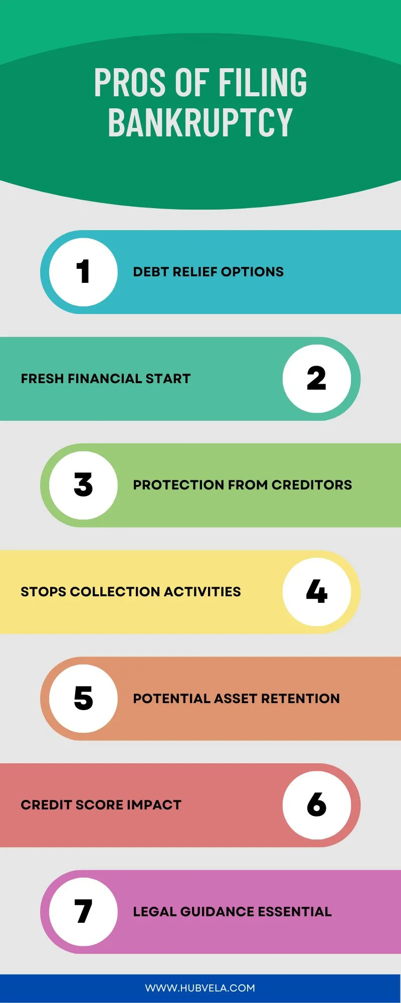 Pros Of Filing Bankruptcy Infographic