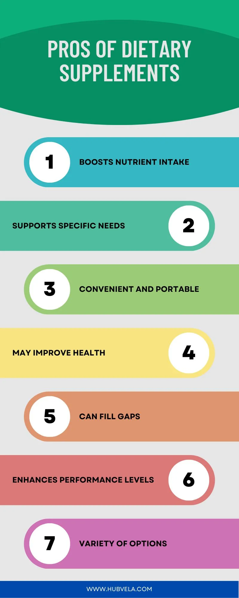 Pros of Dietary Supplements Infographic