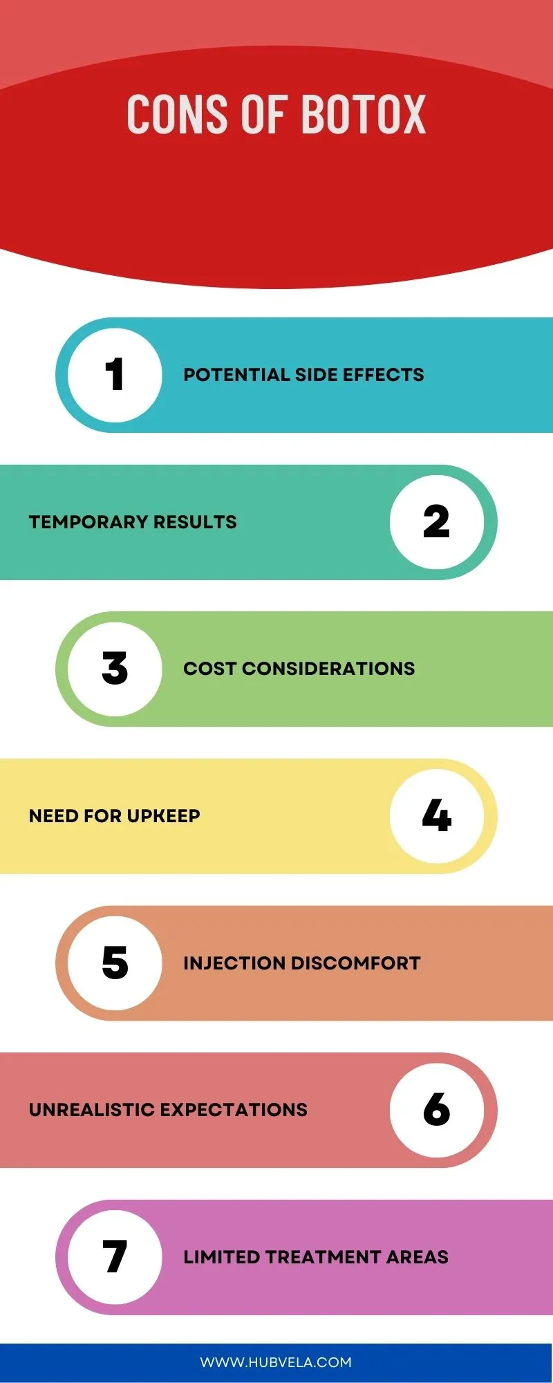 Cons Of Botox Infographic