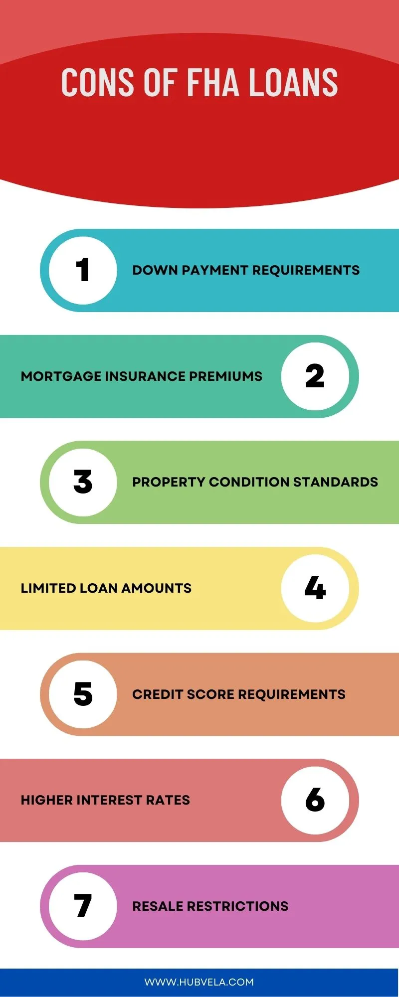 Cons Of FHA Loans Infographic