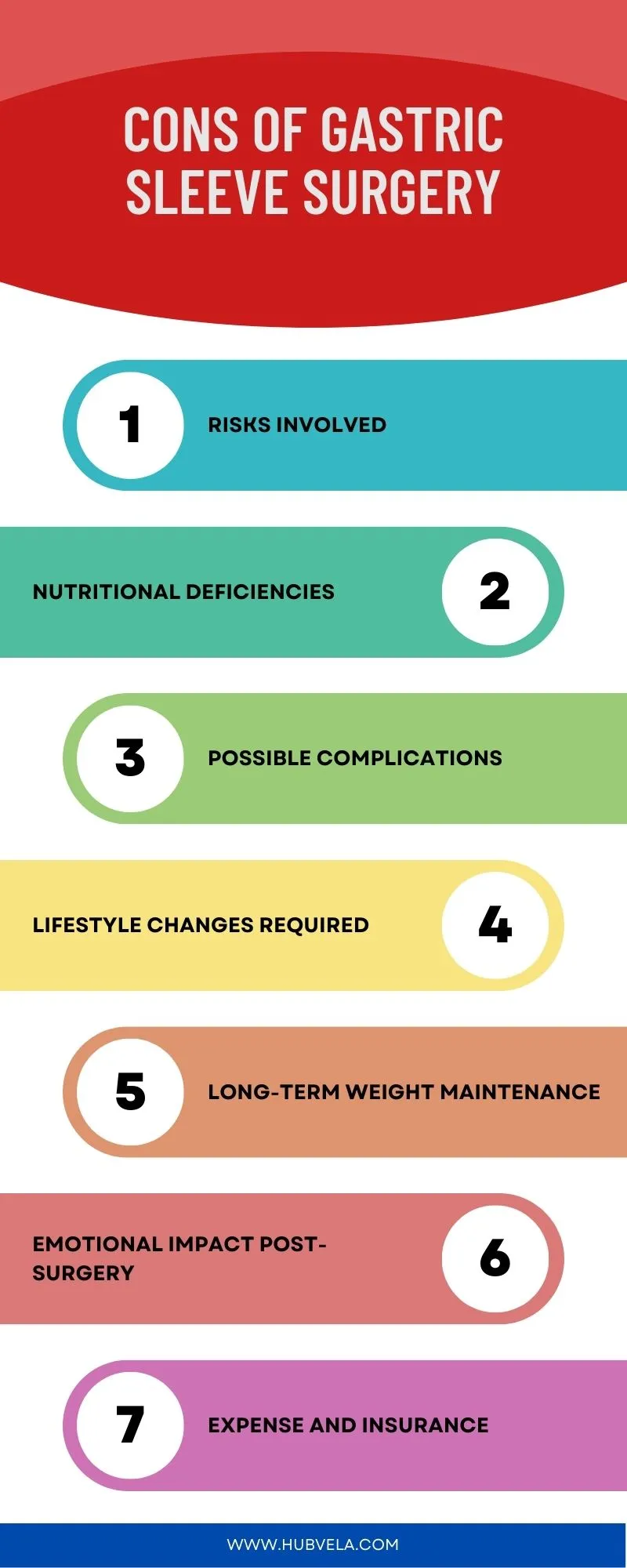 Cons Of Gastric Sleeve Surgery Infographic