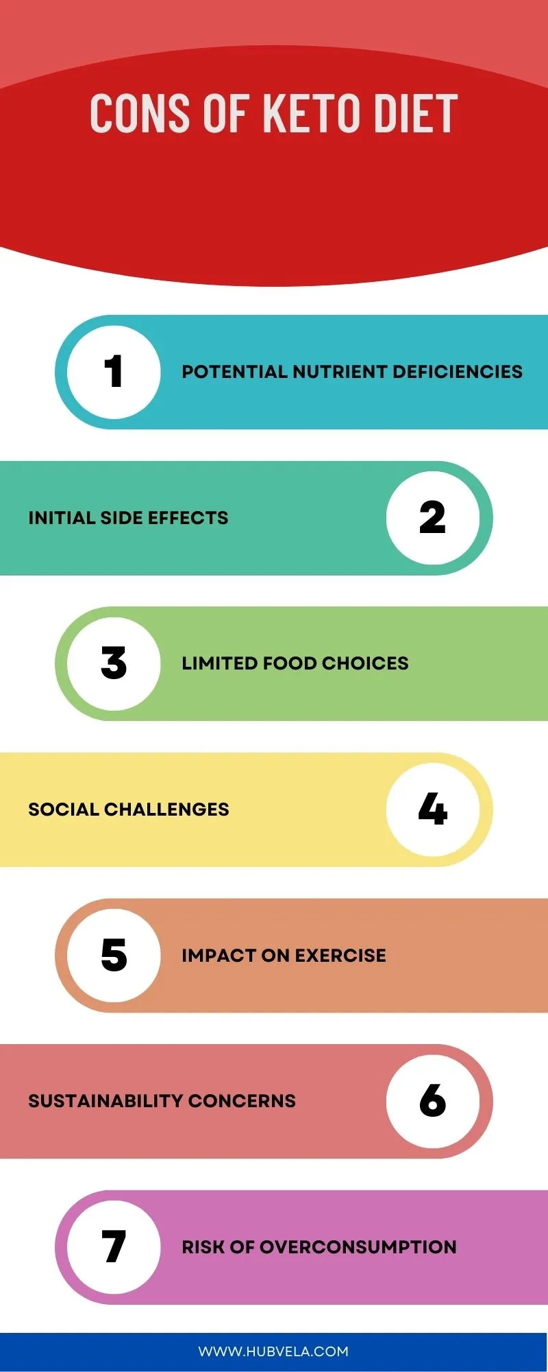 Cons of Keto Diet Infographic