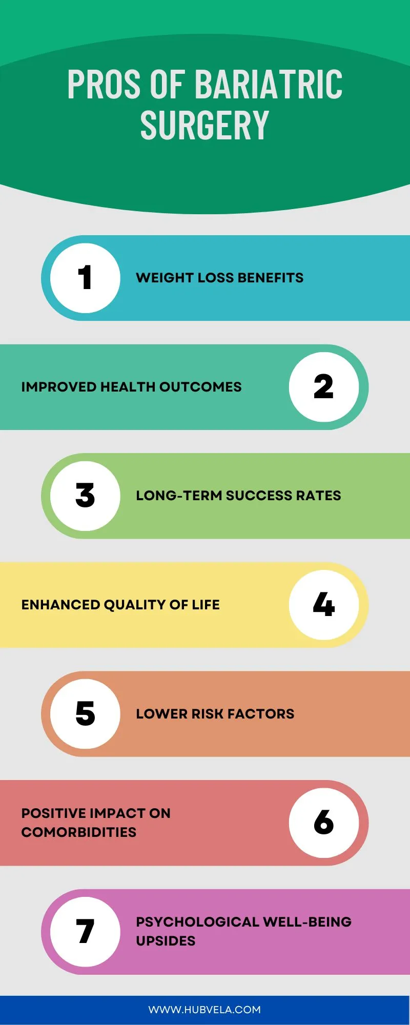 Pros Of Bariatric Surgery Infographic