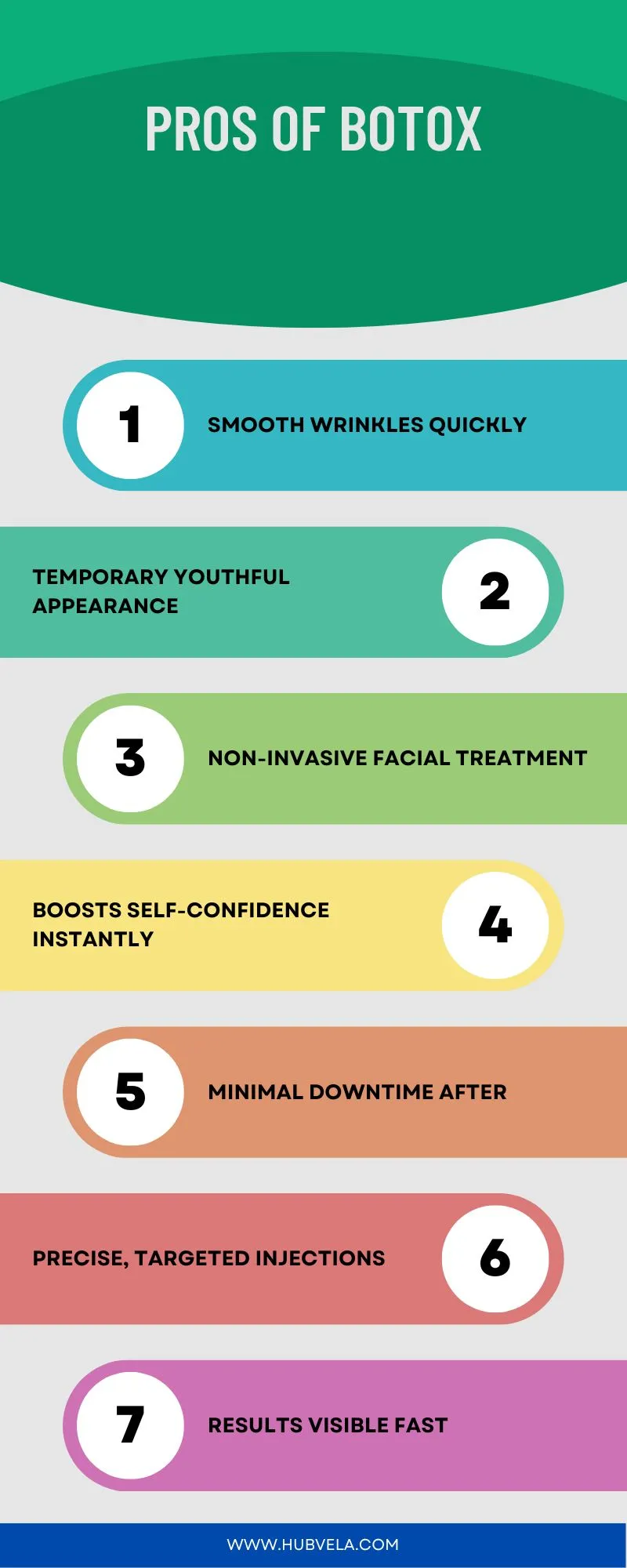 Pros Of Botox Infographic