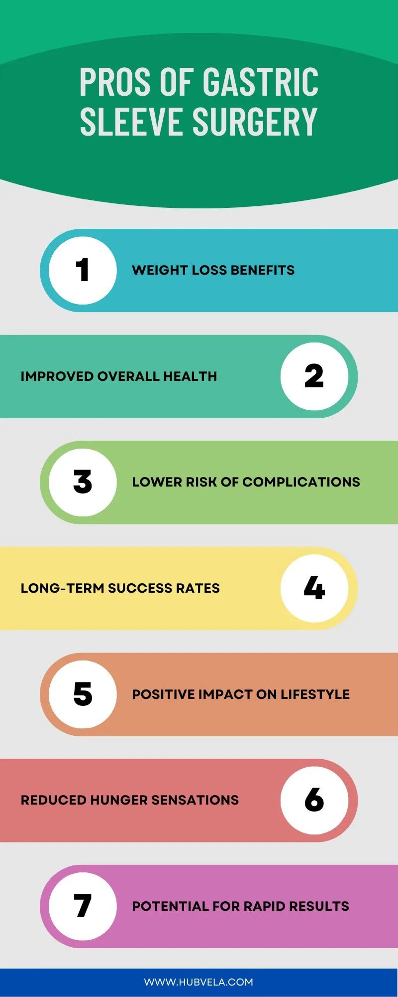 Pros Of Gastric Sleeve Surgery Infographic