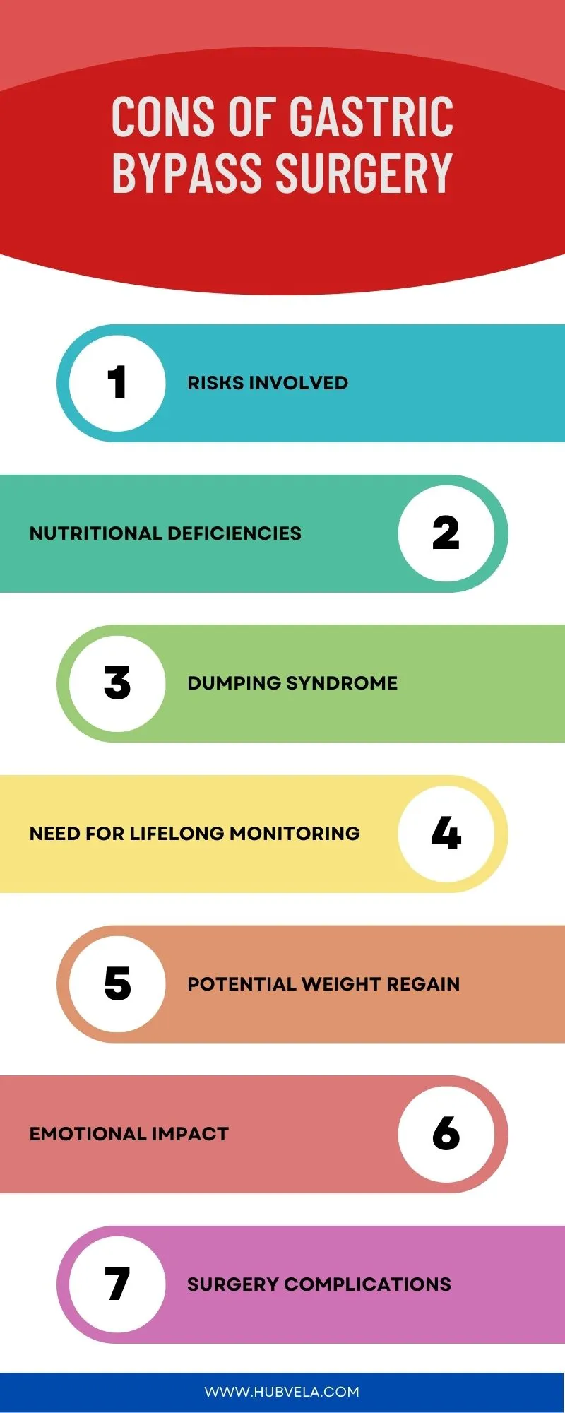 Cons Of Gastric Bypass Surgery Infographic