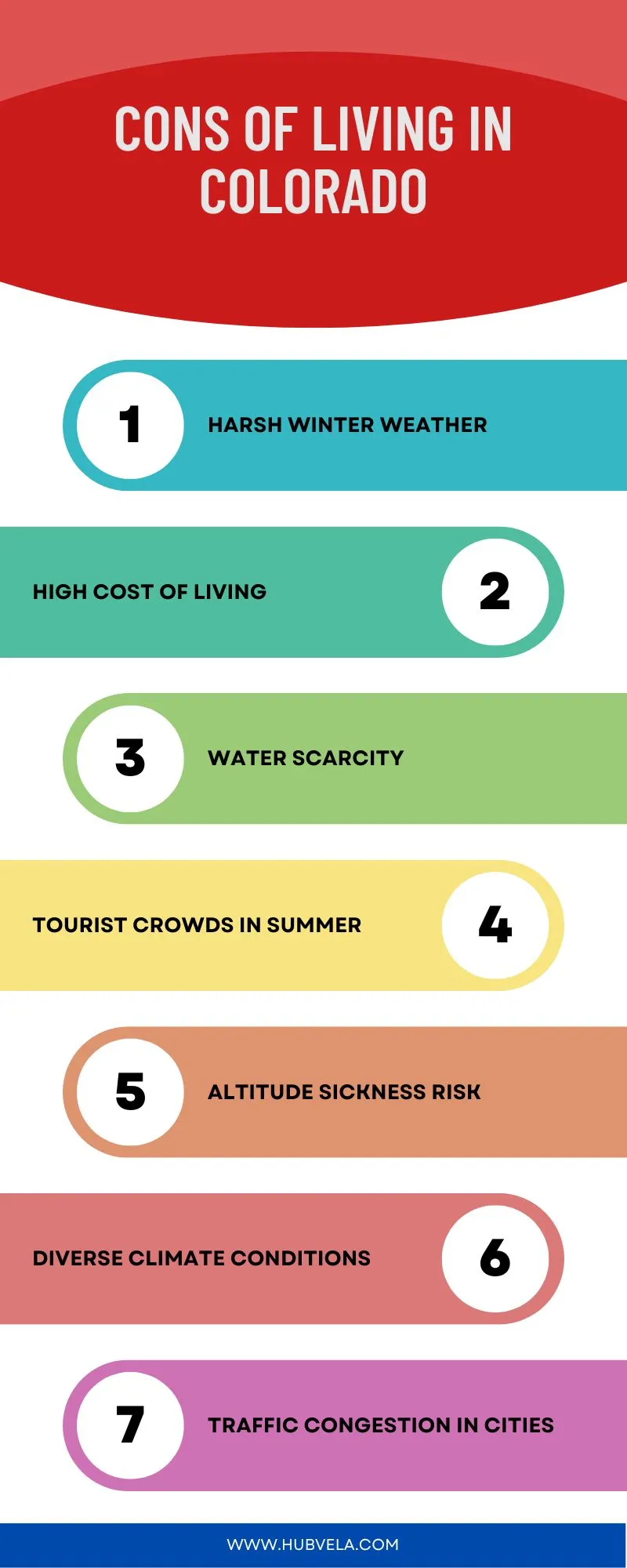 Cons of Living in Colorado Infographic